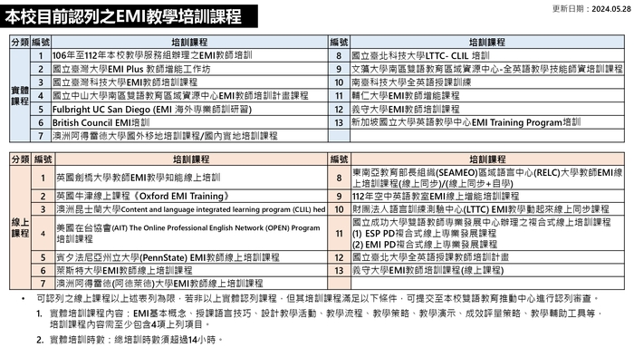 培訓認列